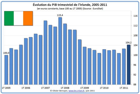 pib-trimestriel-base-100-irlande.jpg