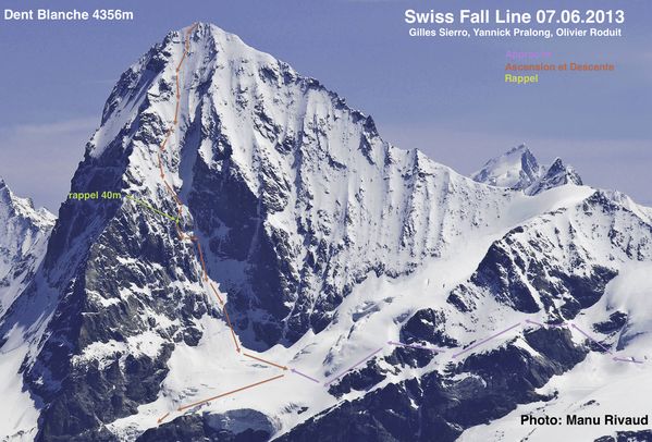 Swiss Fall Line