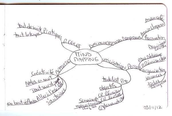 notes-itw-mind-mapping