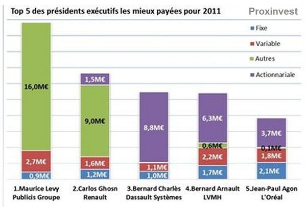 Stock options tratamiento fiscal 2011