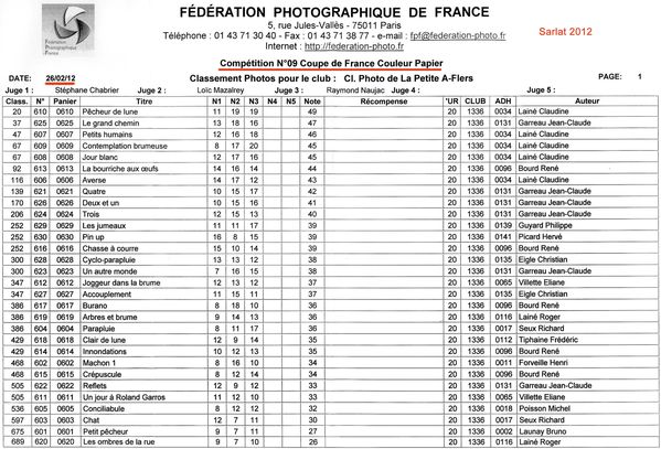 Résultats-Coupe-CP-2012-Sarlat---Petite-A-Flers.