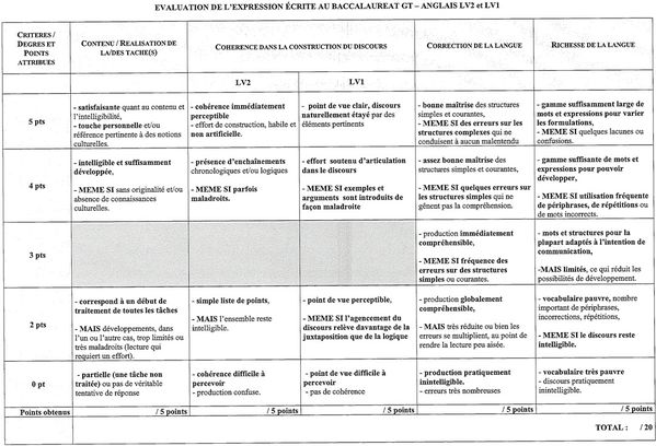 problématique bac musique 2013