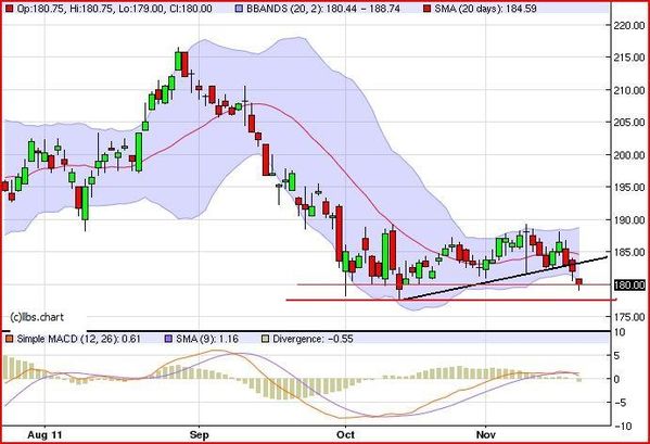 Cours-du-blé-euronext-échéance-janvier-clôture-copie-3