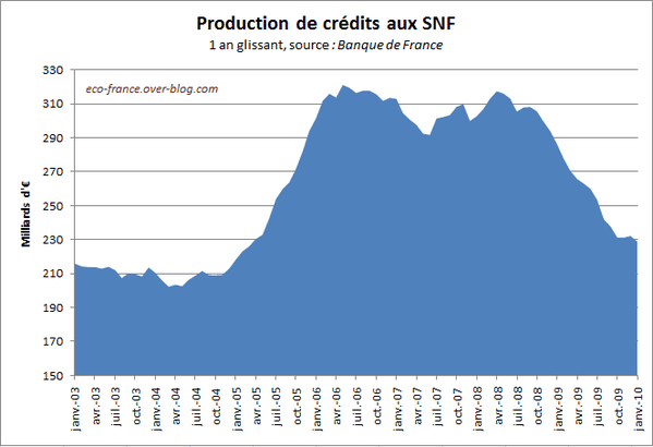 production-entreprises-jan2010.PNG