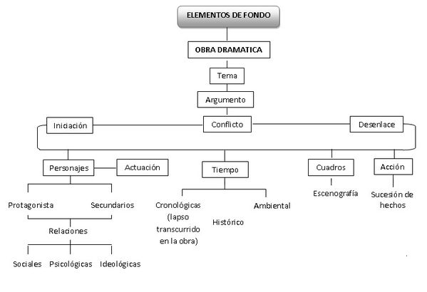 ANALISIS-DE-TEXTOS-DRAMATICOS-3.jpg