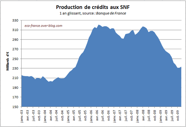 creditEntrepriseProduction-Dec09.PNG