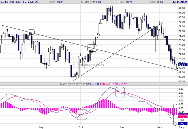 Petrole-14-dec-09.png