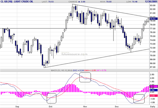 Petrole-30-decembre-2009.png