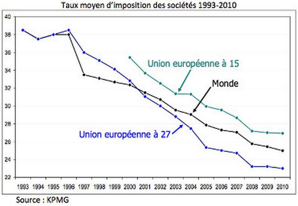 taux-impots-societes.jpg