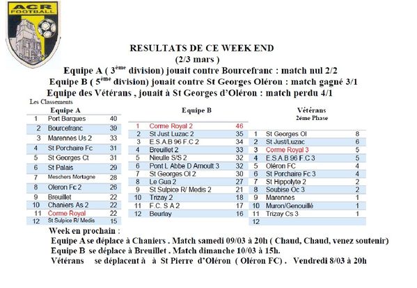 Resultat des rencontres football