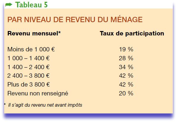 benevolat enquete2011.pdf (Objet applicationpdf) --copie-11