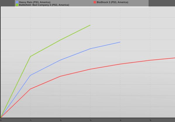 comparatif-ventes-HR-Ameriq.jpg