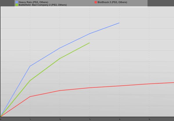comparatif-ventes-HR-Autres.jpg