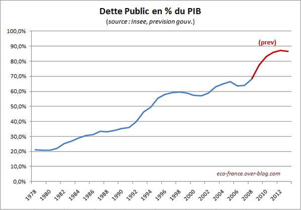 deficitDec09-4