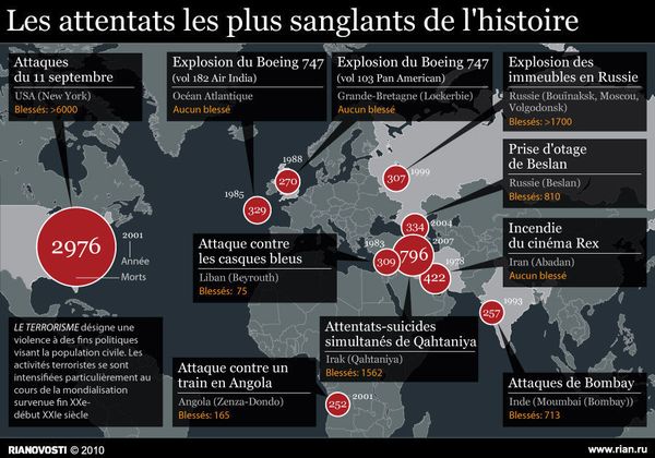 attentats-les-plus-sanglants-de-l-histoire.jpg