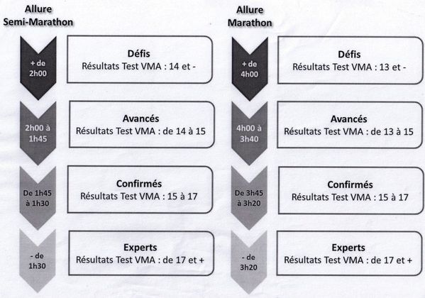 Allure Semi et Marathon Vs VMA bis