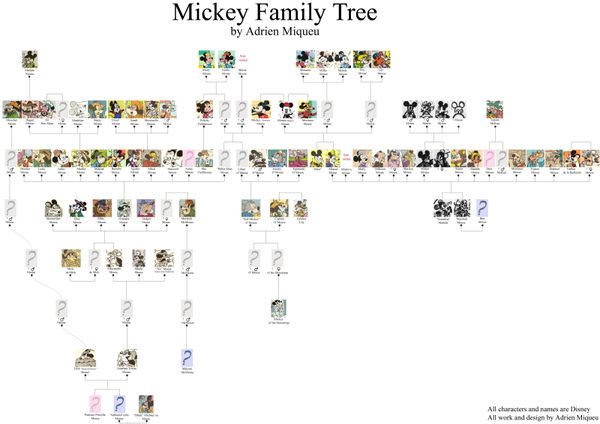 Mickey's family tree ultimate essai