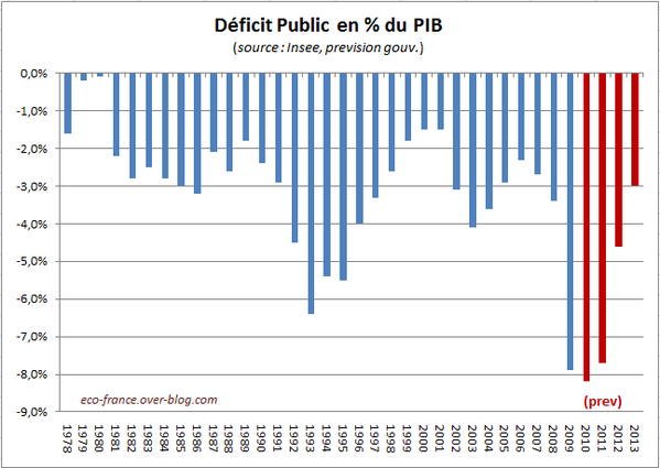 deficitDec09-3