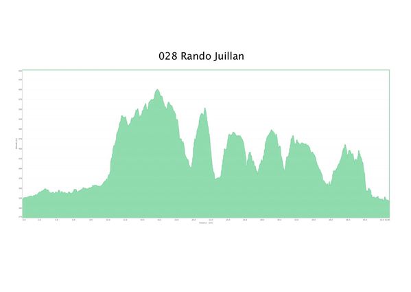 Rando-de-Juillan-2012.JPG