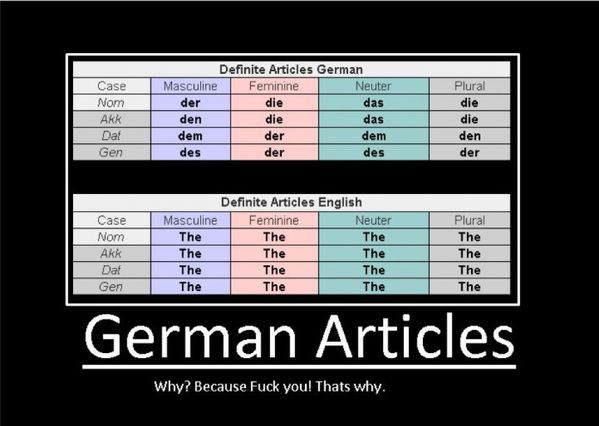 german articles