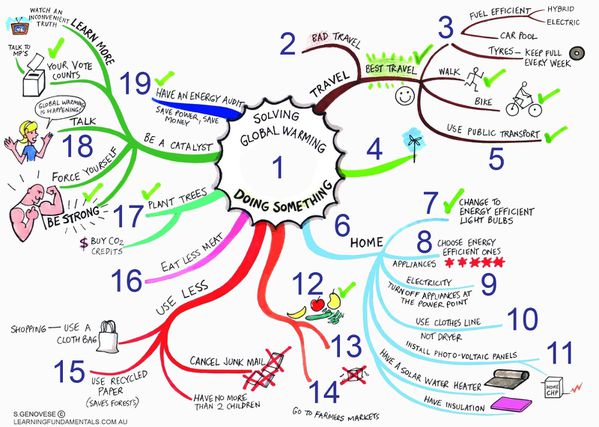 global-warming-map-numbers.jpg