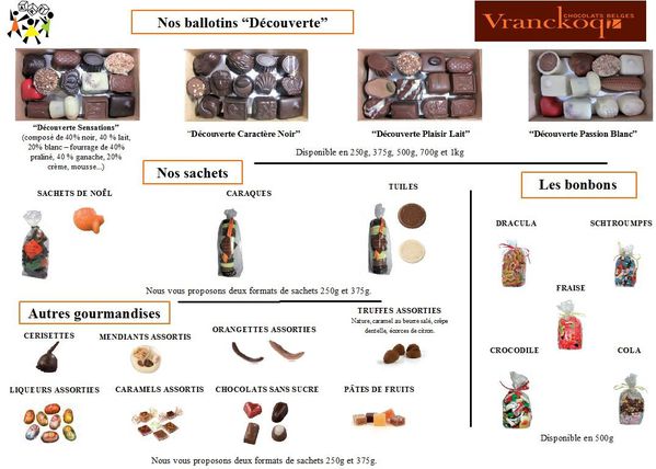 Descriptif choco blog