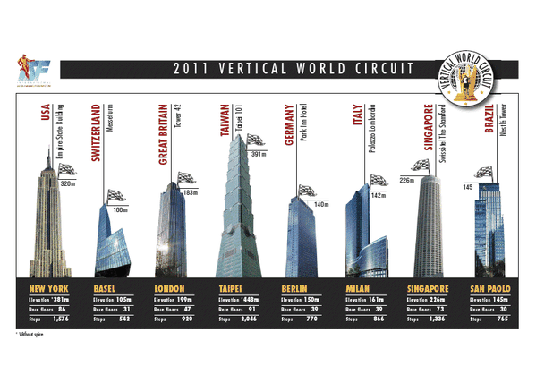 vertical-circuit-infografica.png