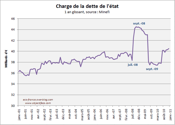 charge-dette-2010.PNG