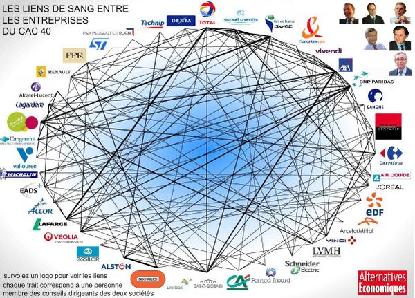 Cac 40