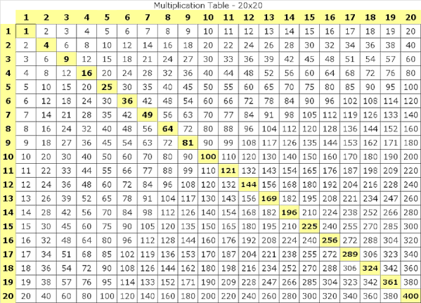 Maths Table Multiplications 20x20 Le Blog De Prof