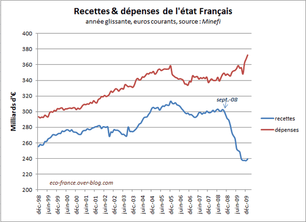 recettes-depenses-jan10.PNG