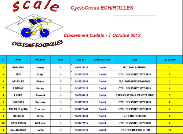 cadets - cyclocross 7 10 2012
