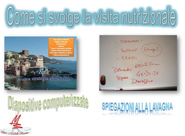 come si svolge