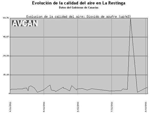 taux-SO2-ds.-air-04-08.11.2011-AVCAN.JPG