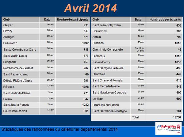 Capture.4.STATISTIQUES CDRP AVRIL 2014