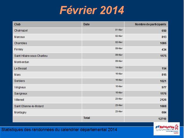 Capture.2.STATISTIQUES CDRP FEVRIER 2014