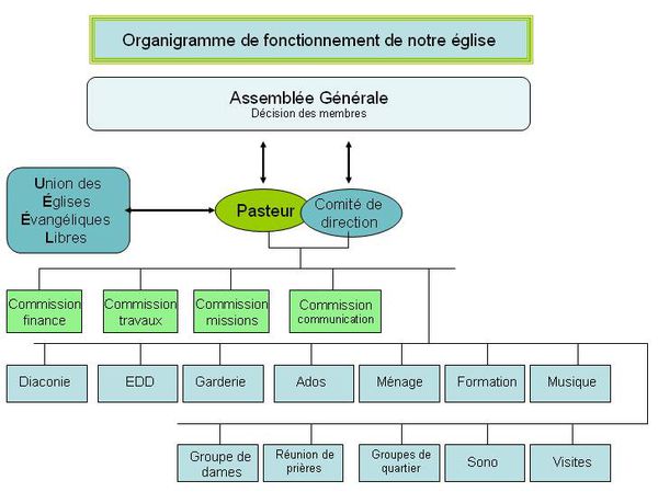 site rencontre celibataire adventiste