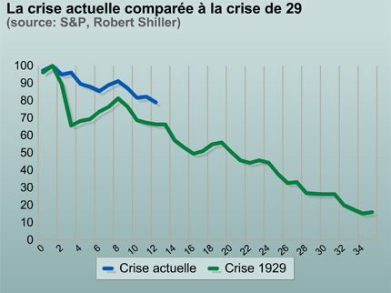 06crise-actuelle-comparee-a-crise-29-334615.jpg
