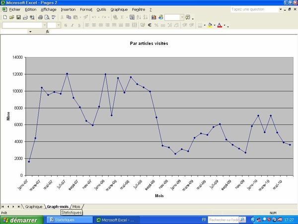 stats art