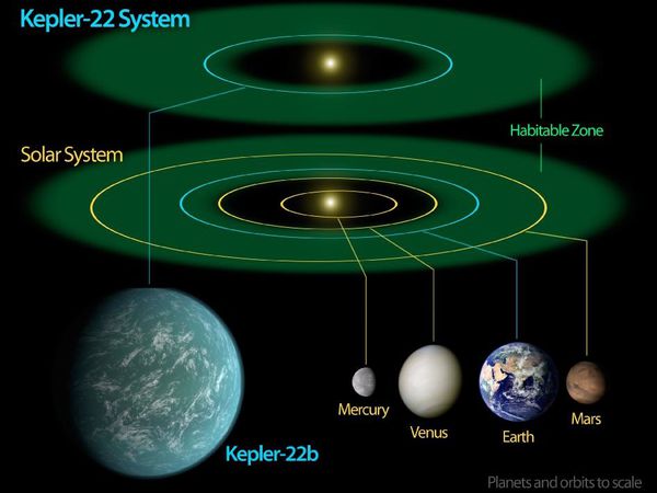 Kepler22b-NASA-Diagram_946-710.jpg