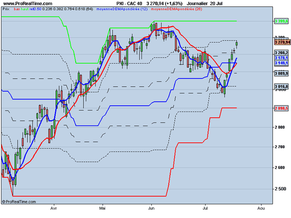 Canal de donchian forex