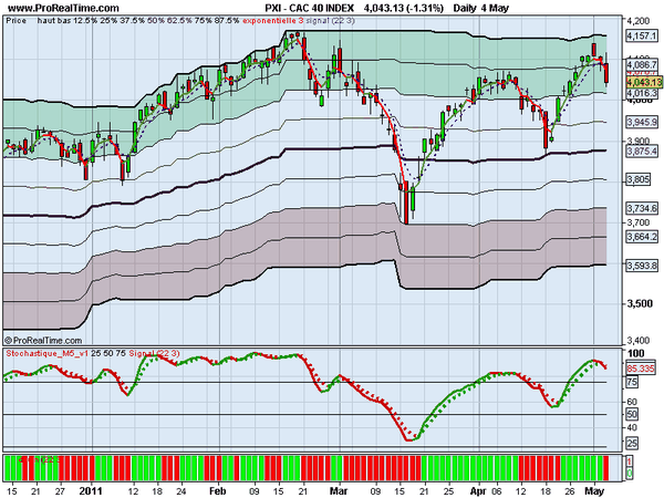 canal de donchian metatrader downloads