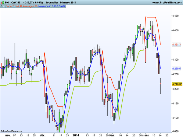 CAC-40sutrave-copie-1.png