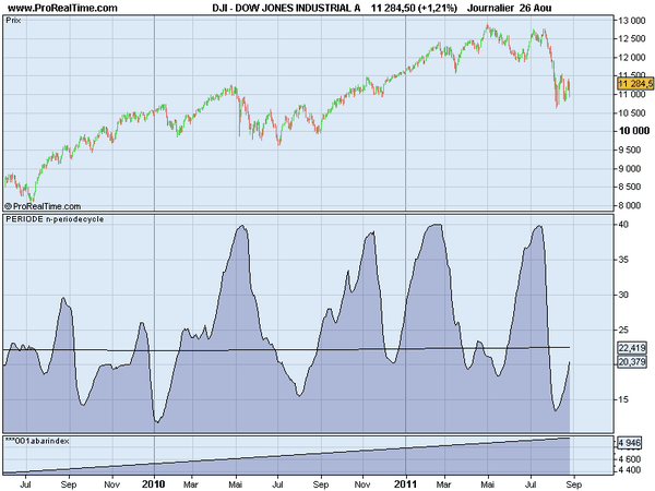 DOW-JONES-INDUSTRIAL-A.png