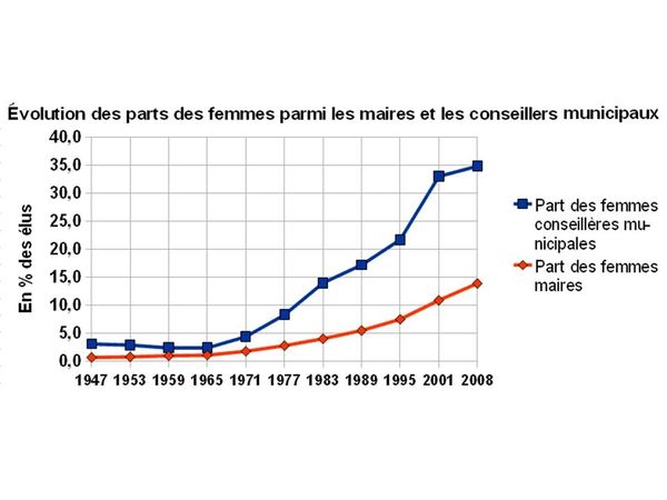 Pourcentage de femme qui allaite en france