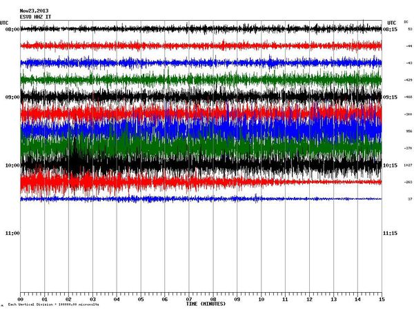2013.11.23 sismo 8h-11h