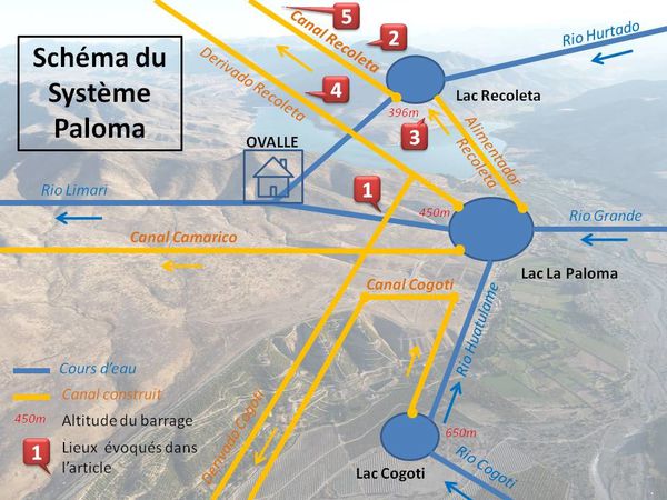 schema-systeme-Paloma-copie-1.jpg