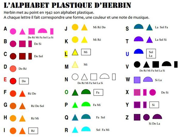 herbin auguste alphabet plastique