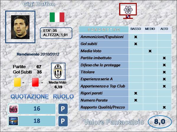 buffon.jpg