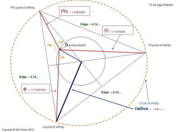 circle pi radius